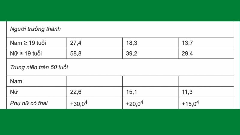 Nhu cầu sắt khuyến nghị hằng ngày cho người Việt Nam