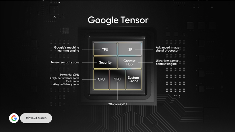 Ảnh giới thiệu Google Tensor