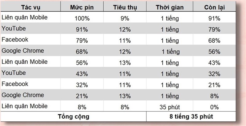 Đánh giá pin Nokia C30 sau gần 1 năm