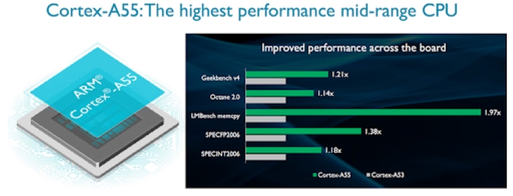 bộ xử lý 4 nhân mạnh mẽ của tivi K-Elec bộ xử lý 4 nhân mạnh mẽ của tivi K-Elec