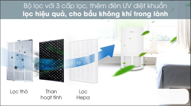 Máy lọc không khí Hafele CF-8116 (537.82.720) có bộ lọc 3 cấp, đèn UV diệt khuẩn giúp lọc tẩy hiệu quả mùi, bụi bẩn, nẩm mốc Máy lọc không khí Hafele CF-8116 (537.82.720) có bộ lọc 3 cấp, đèn UV diệt khuẩn giúp lọc tẩy hiệu quả mùi, bụi bẩn, nẩm mốc