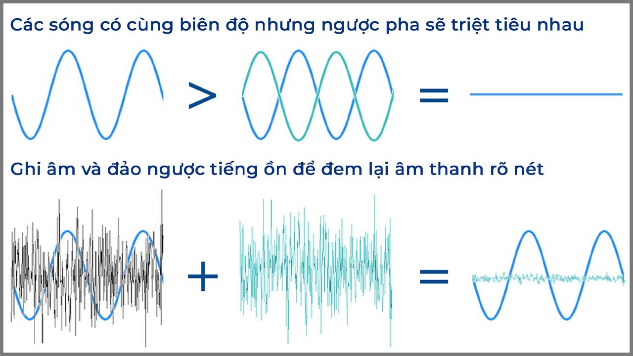 Các công nghệ âm thanh trên tai nghe AirPods