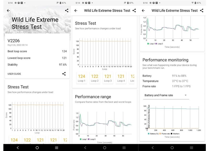 Kết quả bài test hiệu năng 3DMark Wild Life Extreme Stress Test trên Vivo Y22s Kết quả bài test hiệu năng 3DMark Wild Life Extreme Stress Test trên Vivo Y22s