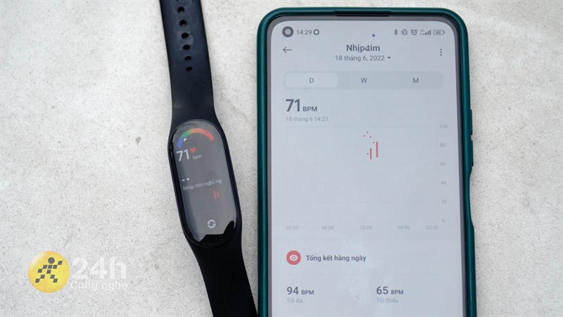 Dễ dàng theo dõi các thông số sức khỏe qua ứng dụng