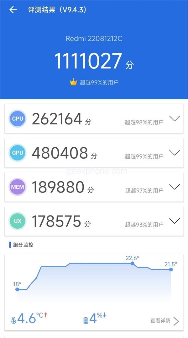 Kết quả chấm điểm AnTuTu trên Redmi K50 Extreme Edition. Kết quả chấm điểm AnTuTu trên Redmi K50 Extreme Edition.