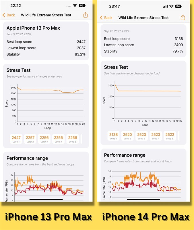So sánh điểm 3DMark Wild Life Extreme Stress Test của iPhone 13 Pro Max (bên trái) và iPhone 14 Pro Max (bên phải).