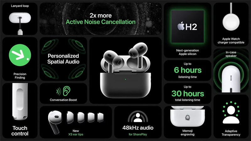 Ảnh AirPods Pro 2
