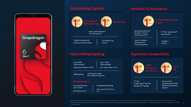 snapdragon 6 gen 1 processor price