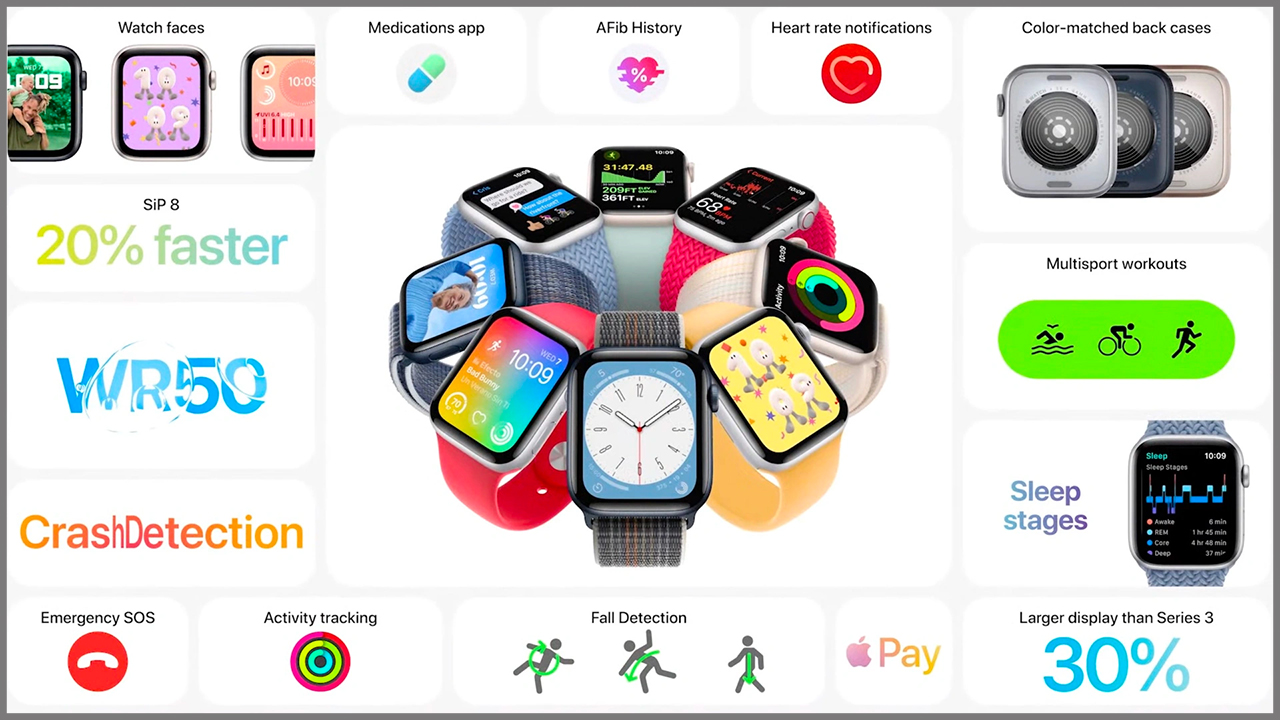 Apple Watch SE 2 ra mắt có gì mới? Apple Watch SE 2 ra mắt có gì mới?