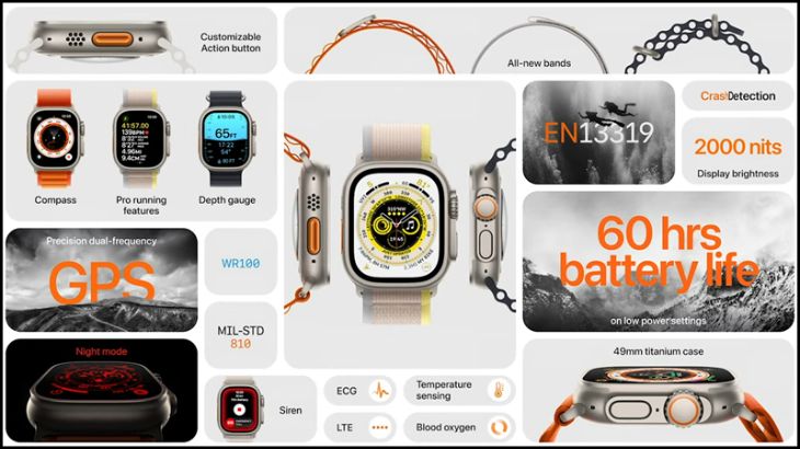 Điểm nổi bật của Apple Watch Ultra