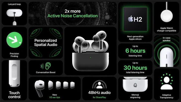 Điểm nổi bật của AirPods Pro 2