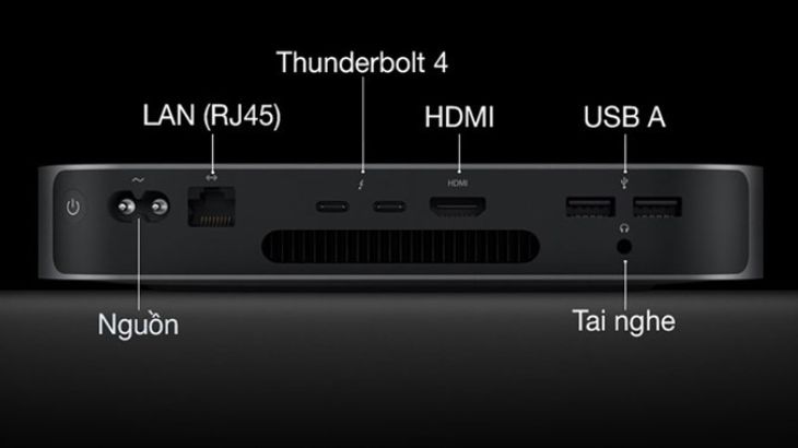 Cổng kết nối của Mac Mini