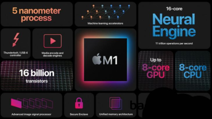 Chip M1 cho cả 2 khả năng xử lý vượt trội