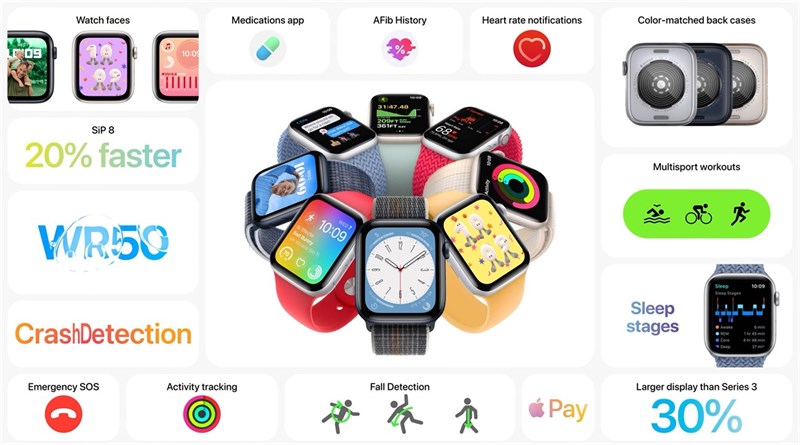 Ấn tượng đầu tiên Apple Watch SE 2 Ấn tượng đầu tiên Apple Watch SE 2