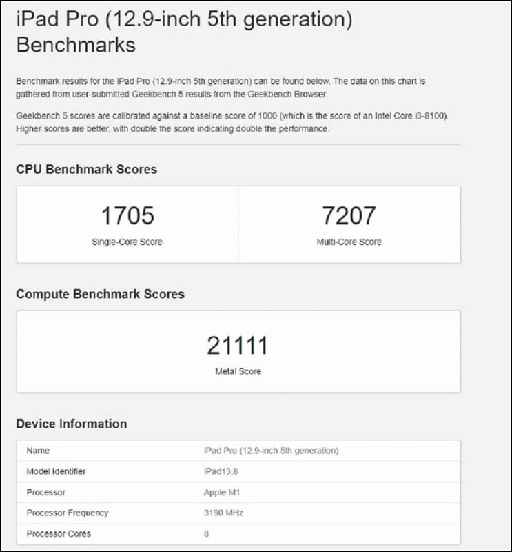 Hình ảnh benchmark iPad Pro chạy trên Windows Hình ảnh benchmark iPad Pro chạy trên Windows