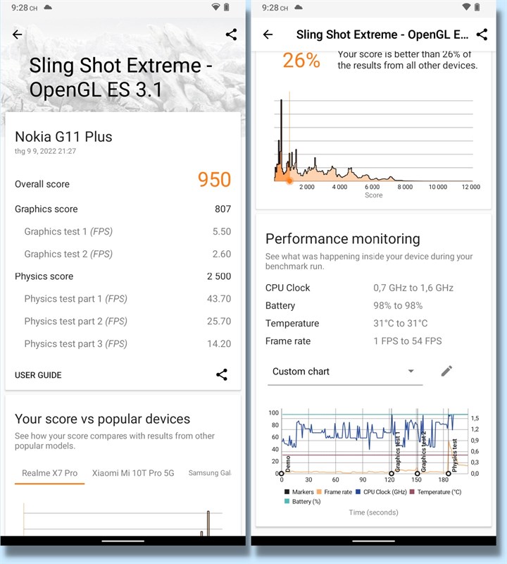 Đánh giá hiệu năng Nokia G11 Plus Đánh giá hiệu năng Nokia G11 Plus