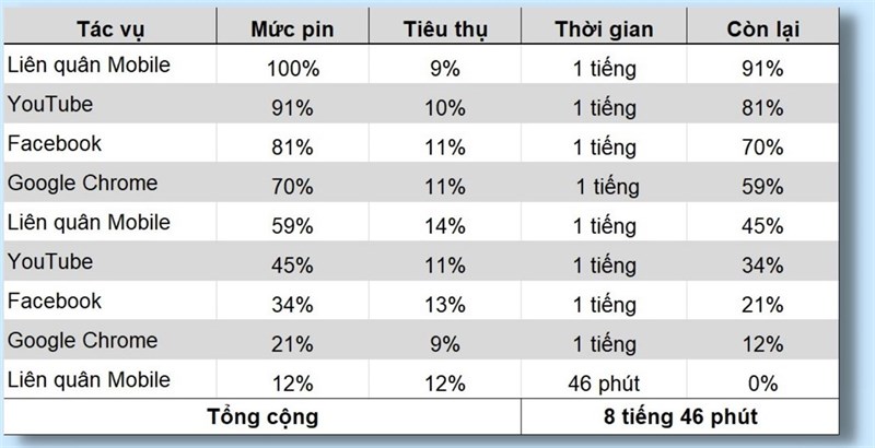 Đánh giá hiệu năng Nokia G11 Plus Đánh giá hiệu năng Nokia G11 Plus