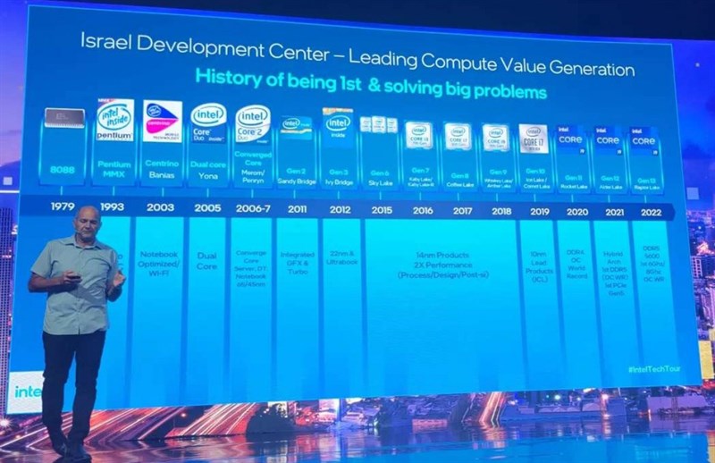 Intel hé lộ sức mạnh khủng của Raptor Lake Intel hé lộ sức mạnh khủng của Raptor Lake