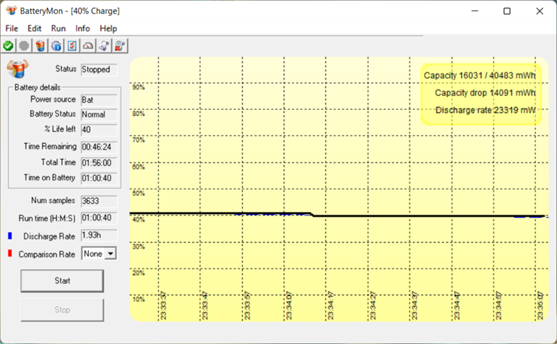 Đo thời lượng sử dụng pin của Acer Aspire 3 A315 2022 bằng phần mềm Batterymon.