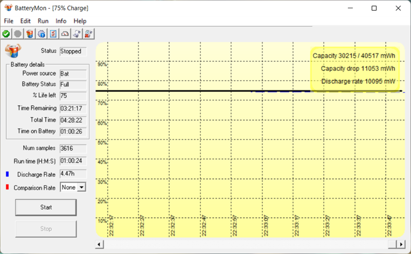 Đo thời lượng sử dụng pin của Acer Aspire 3 A315 2022 bằng phần mềm Batterymon.