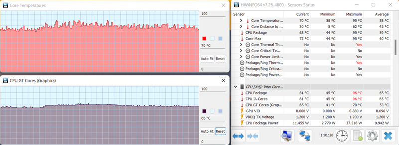 Đo nhiệt độ CPU của Acer Aspire 3 A315 2022 bằng ứng dụng HWinFO64.