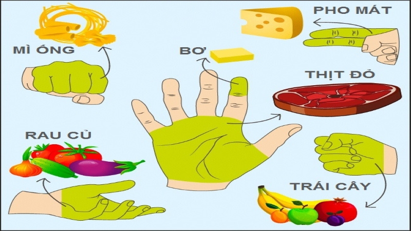 Sử dụng quy tắc bàn tay để ước lượng khẩu phần ăn