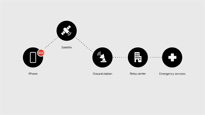 Apple giải thích cách Kết nối vệ tinh hoạt động