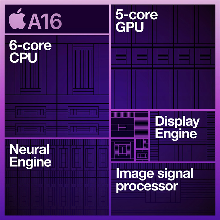 iPhone 14 Pro và iPhone 14 Pro Max được trang bị con chip Apple A16