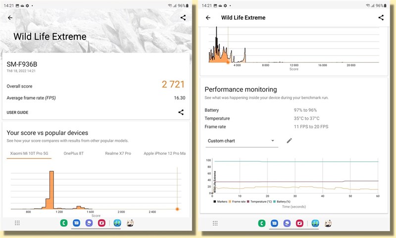 Đánh giá hiệu năng Galaxy Z Fold4