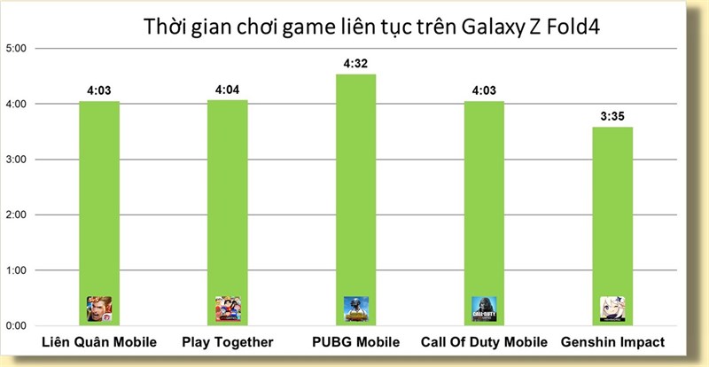 Đánh giá hiệu năng Galaxy Z Fold4