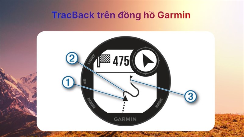 Tính năng TracBack là gì? Biết được bạn sẽ mua ngay một thiết bị hỗ trợ liền