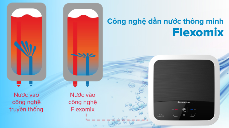 Công nghệ dẫn nước thông minh Flexomix Công nghệ dẫn nước thông minh Flexomix