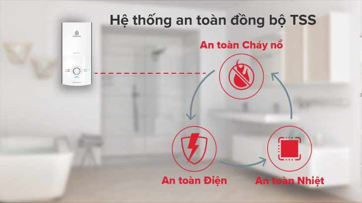 Hệ thống an toàn đồng bộ TSS Hệ thống an toàn đồng bộ TSS