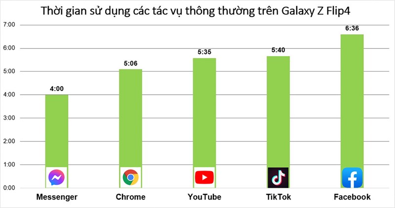 Đánh giá hiệu năng Galaxy Z Flip4 Đánh giá hiệu năng Galaxy Z Flip4