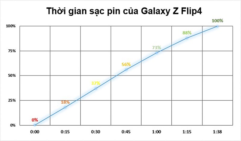 Đánh giá Galaxy Z Flip4: Một chiếc flagship hội tụ nhiều điểm ấn tượng