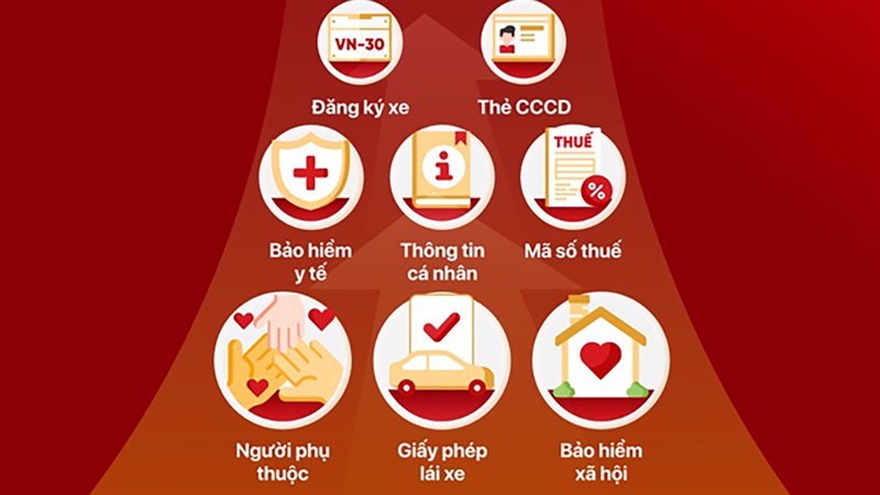 Lợi ích khi cài VNEID của Bộ Công An