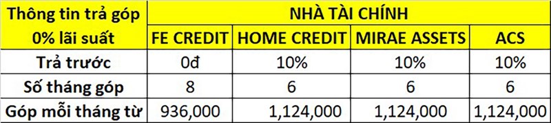 Đặt trước Apple Watch S8 | Ultra | SE 2022: Trợ giá 50%, trả góp 0% và hơn nữa