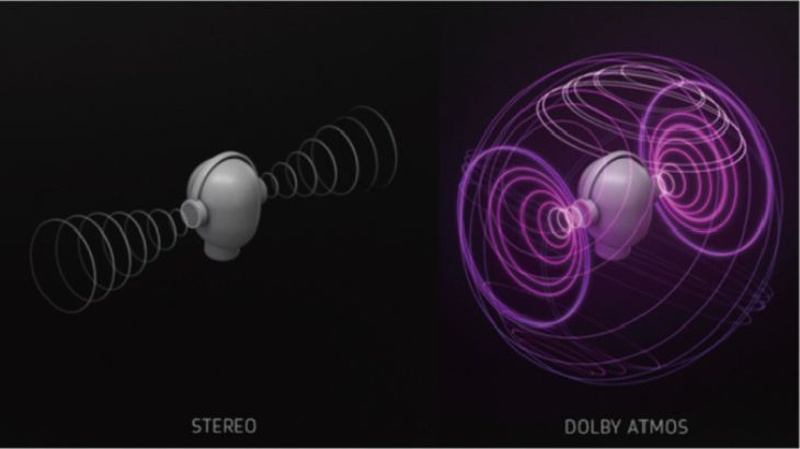 Công nghệ Dolby Atmos giả lập âm đa chiều, đem đến trải nghiệm thú vị