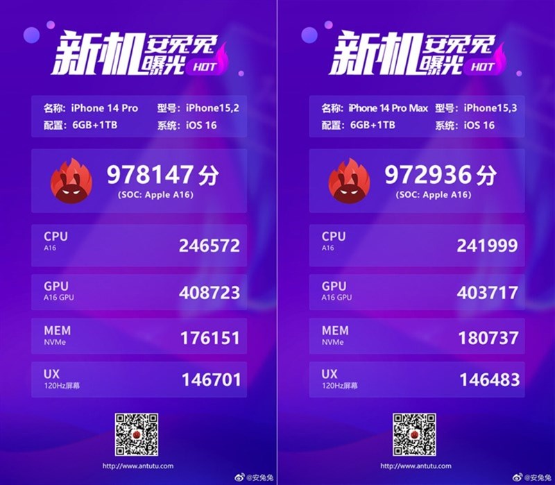 Điểm AnTuTu iPhone 14 Pro và iPhone 14 Pro Max