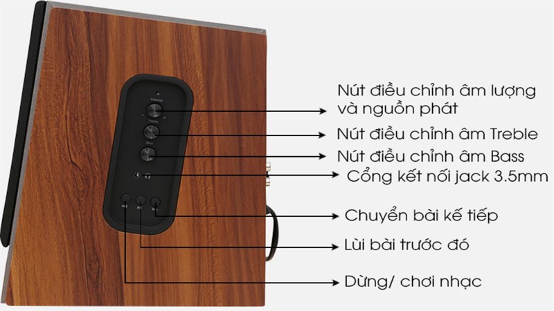 Bộ điều khiển của loa. Bộ điều khiển của loa.