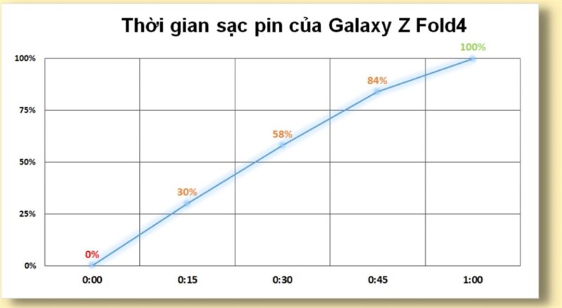 Đánh giá chi tiết Galaxy Z Fold4
