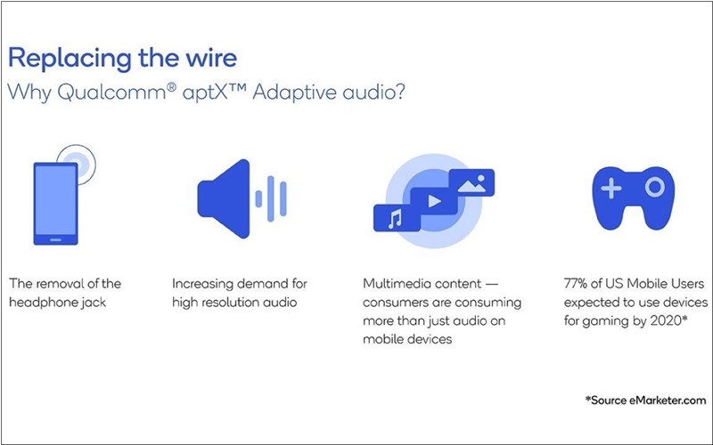 aptX Adaptive Audio mang theo tham vọng loại bỏ tai nghe có dây của Qualcomm