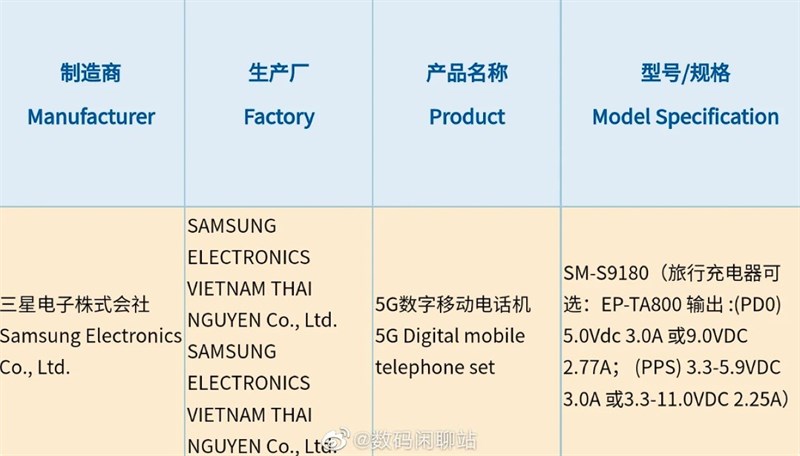 Samsung Galaxy S23 Ultra đạt chứng nhận 3C và được sản xuất tại Thái Nguyên Samsung Galaxy S23 Ultra đạt chứng nhận 3C và được sản xuất tại Thái Nguyên