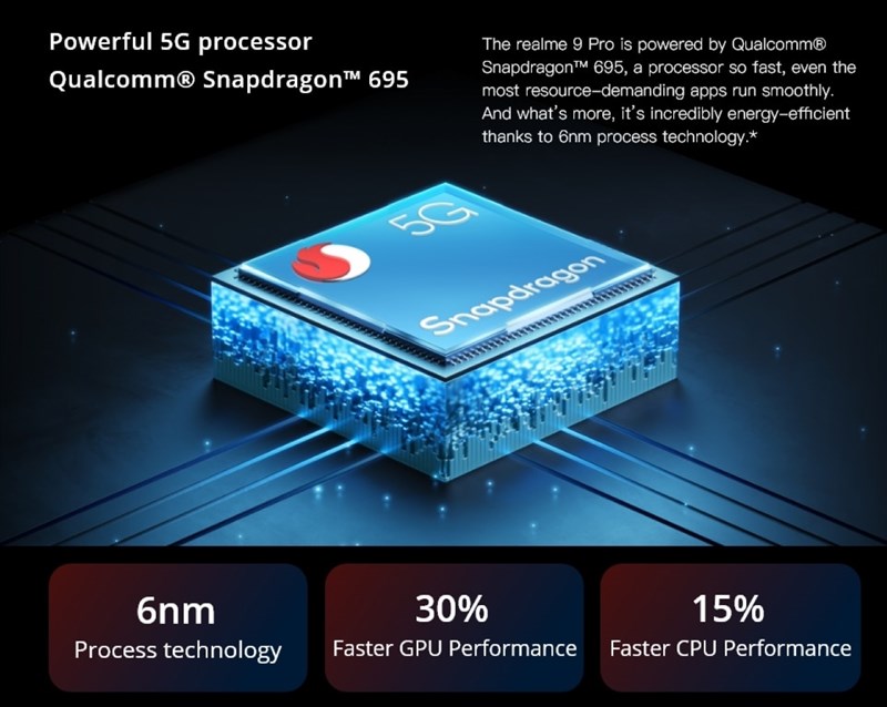 Hiệu năng Snapdragon 695 5G - Ảnh realme Hiệu năng Snapdragon 695 5G - Ảnh realme
