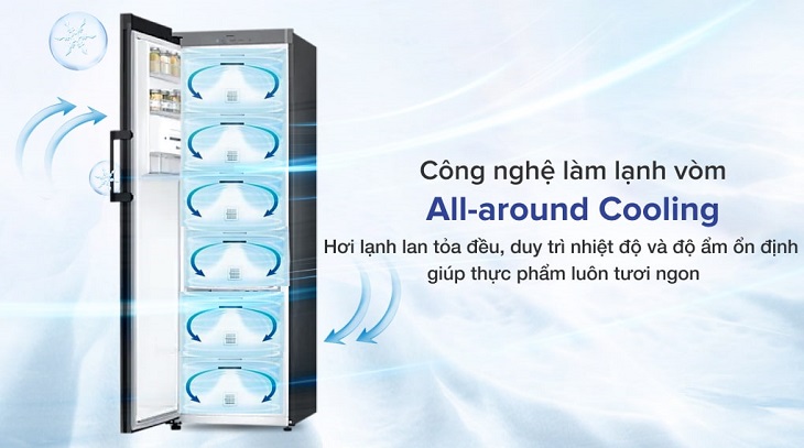 Công nghệ làm lạnh vòm đa chiều All-around Cooling