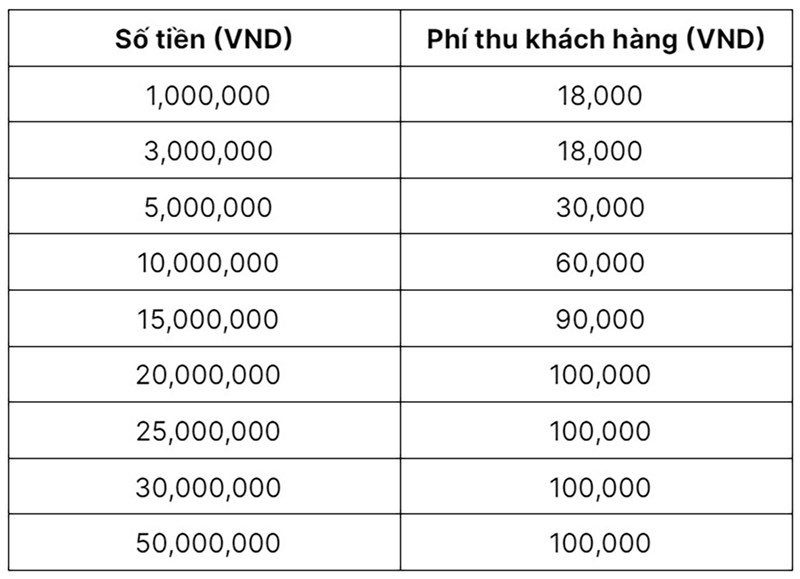 Dịch vụ chuyển và nhận tiền mặt toàn quốc Viettel đã có mặt tại Thế Giới Di Động Dịch vụ chuyển và nhận tiền mặt toàn quốc Viettel đã có mặt tại Thế Giới Di Động