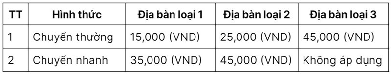 Dịch vụ chuyển và nhận tiền mặt toàn quốc Viettel đã có mặt tại Thế Giới Di Động Dịch vụ chuyển và nhận tiền mặt toàn quốc Viettel đã có mặt tại Thế Giới Di Động