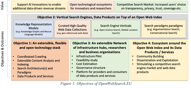 Các mục tiêu mà dự án hướng đến