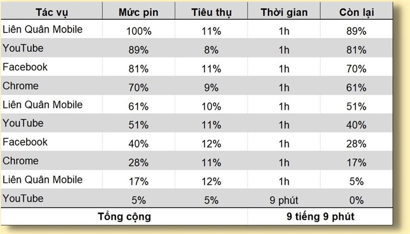 Đánh giá POCO C40 sau 3 tháng