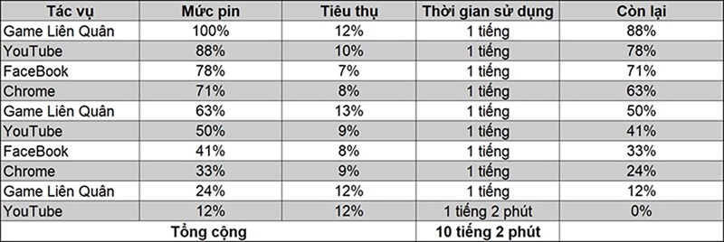 Đánh giá POCO C40 sau 3 tháng